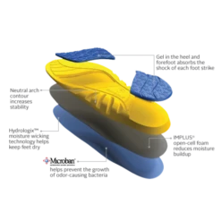 SOFSOLE ATHLETE INSOLE WOMENS -Tennis Equipment Store sofsole athlete insole womens2 500x500 1